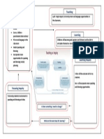 Teaching As Inquiry Template