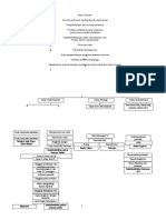 Pathway HMD Belum Selesai