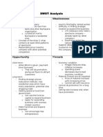 Strength Weaknesses: SWOT Analysis