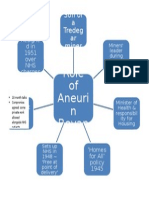 Role of Aneuri N Bevan: Son of A Tredeg Ar Miner