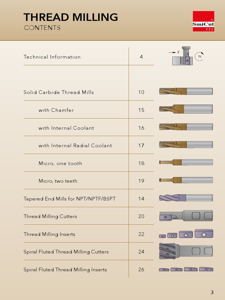 Thread Milling Machining Alloy