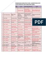 Draft Hasil Diskusi Pengembangan OVOP Elmi 2014