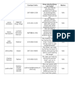 Off Campus Support Network