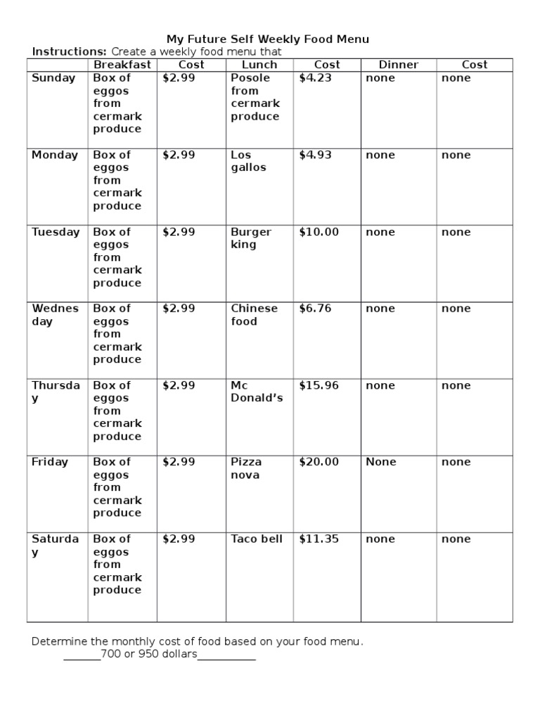 My Future Self Weekly Food Menu | PDF