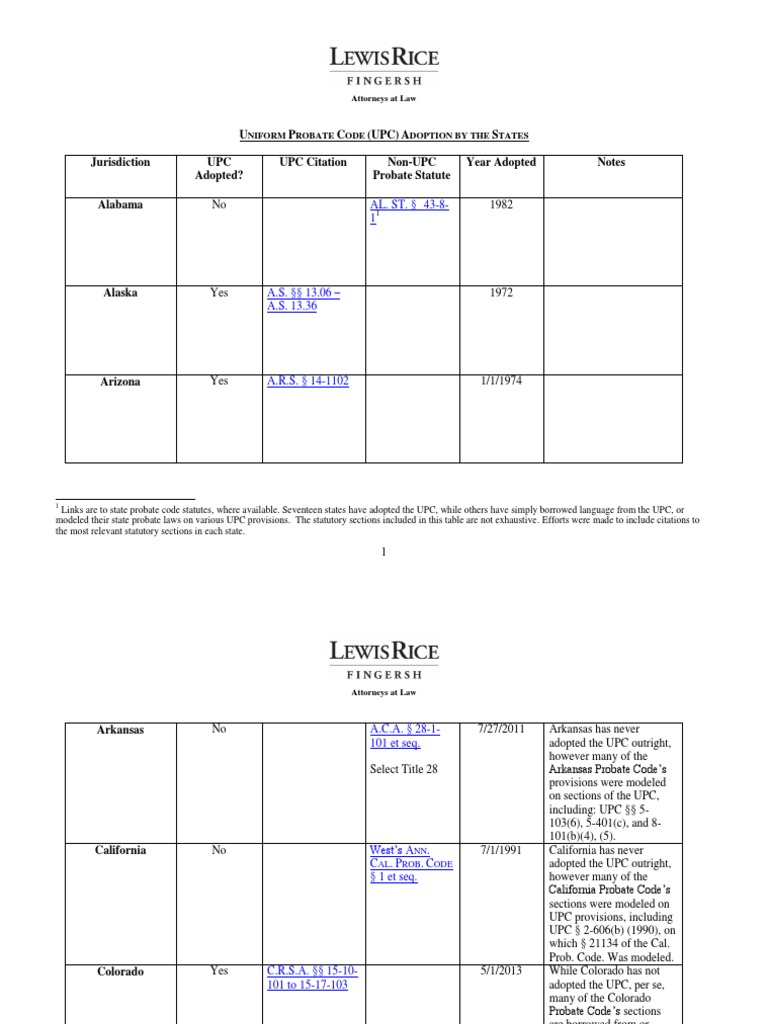 Uniform Probate Code Adoption by State | PDF | Trust Law | Legal Documents