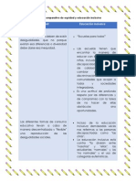 Act. 1 Cuadro Comparativo de Equidad y Educación Inclusiva