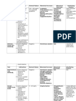 If, Fe, B12, Folate Table