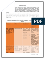 ACT2 Cuadro de Derechos Humanos