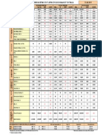 2.- Resumen Gels Prel 31-07-10