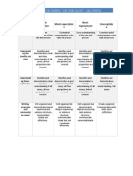 Evaluation Rubric