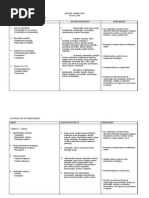 Quadro Curricular Sociologia ensino médio