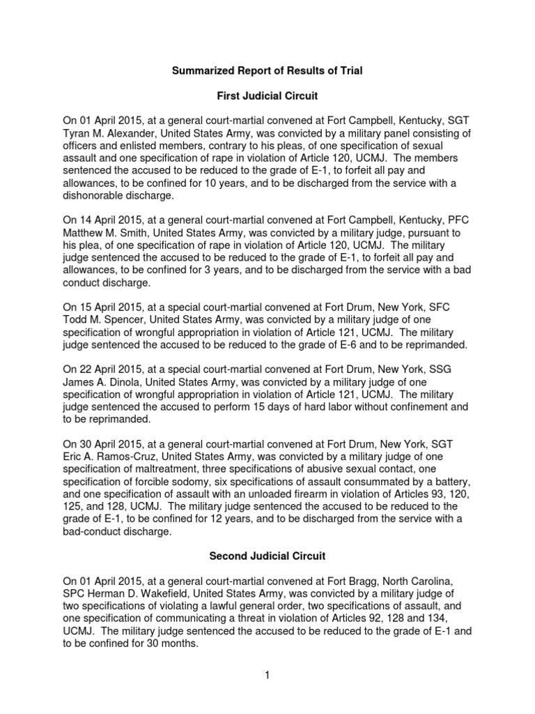 Army Courts Martial, April 2015 Courts Martial In The United States