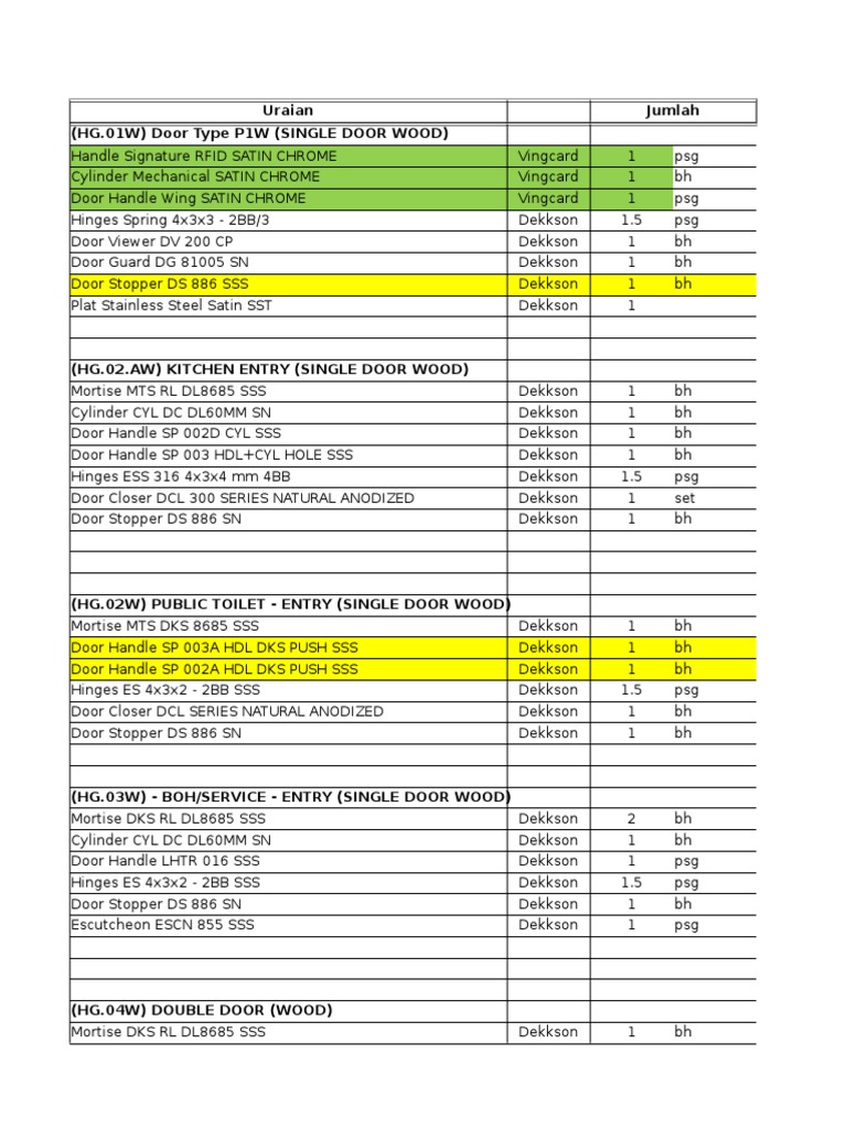 Door Hardware Inventory List | PDF