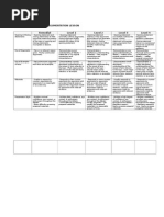 gmo rubric