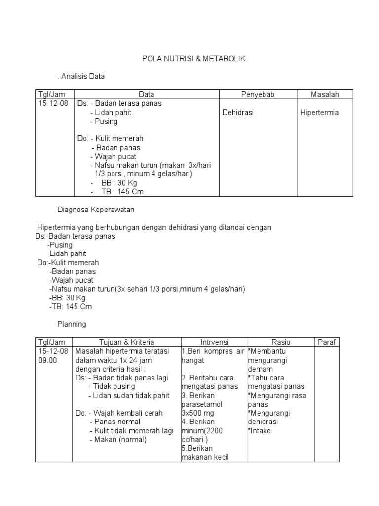 Pola Nutrisi Metabolik Analisis Data