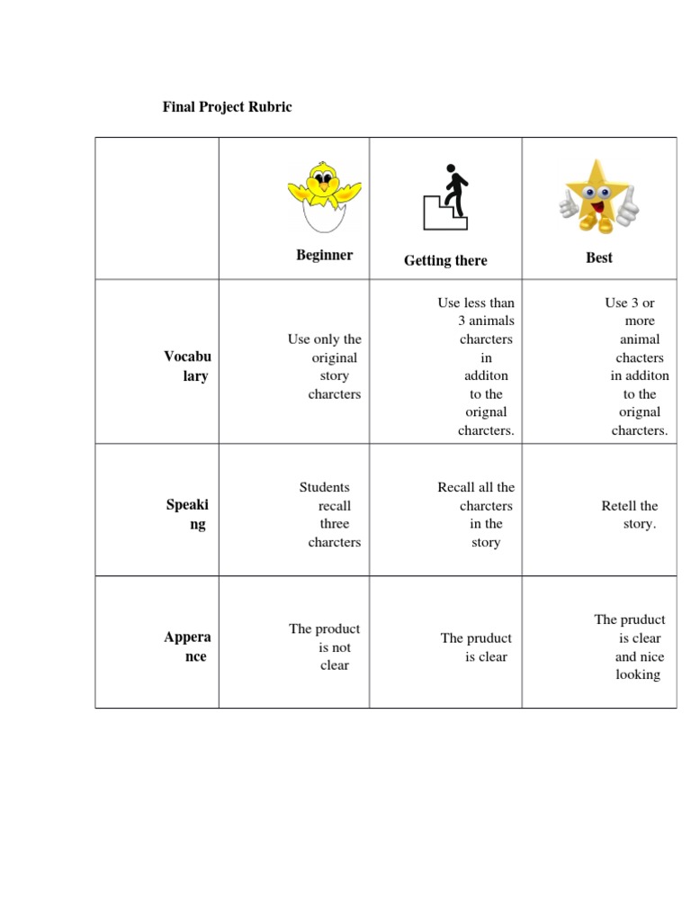 Final Project Assessment Rubric | PDF