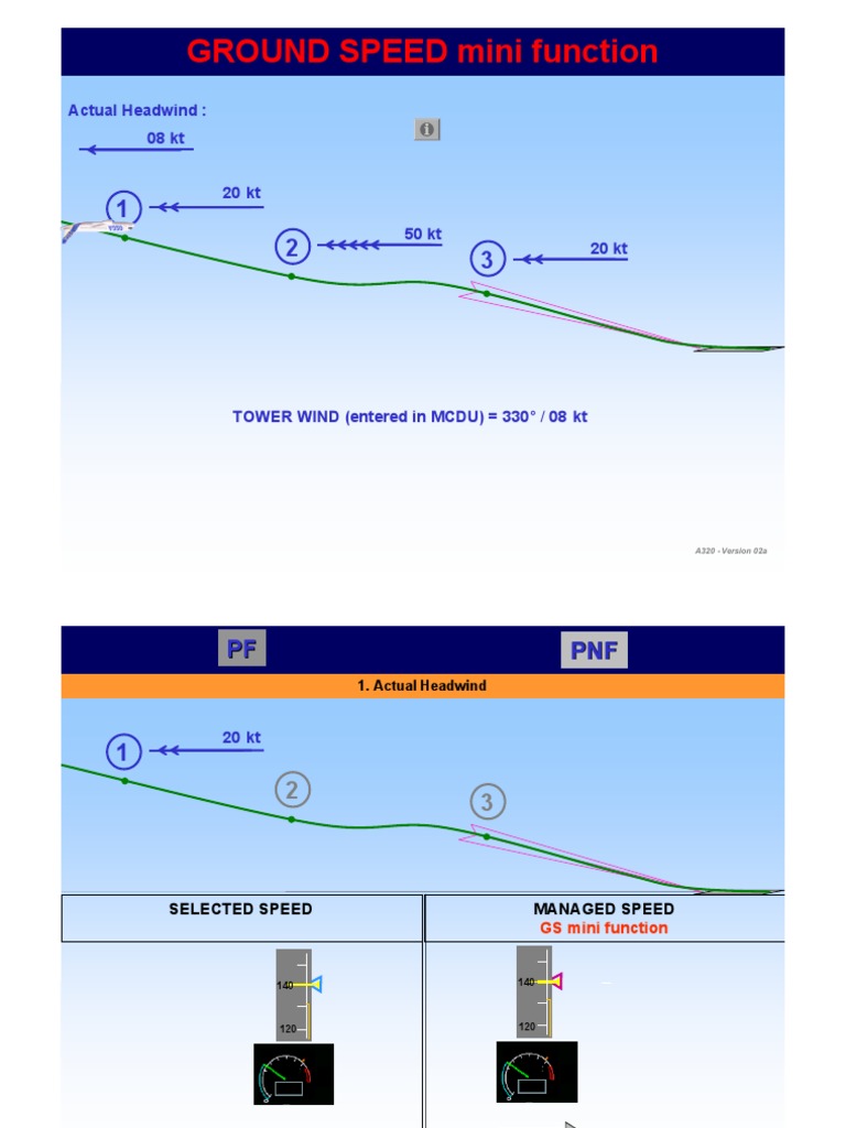 A320Ground Speed Mini Function