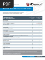 Download MDaemon Mail Server vs Microsoft Exchange Standard Comparison Guide by Dino Luther SN268005952 doc pdf