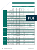 Gas Turbine Specifications - 7