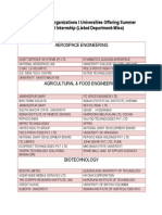 Some of The Organizations / Universities Offering Summer Training / Internship (Listed Department-Wise)