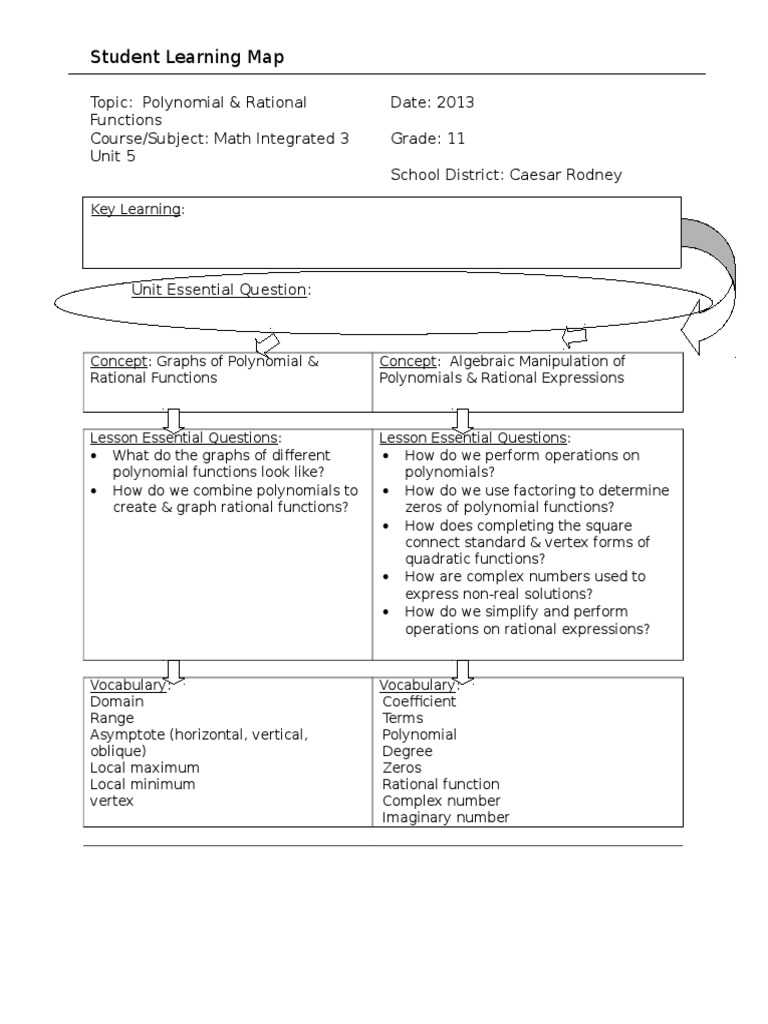 Rational | PDF | Career & Growth | Teaching Methods & Materials