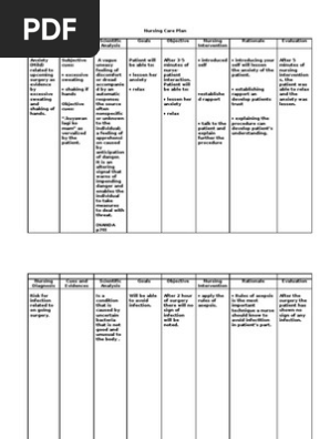 Nursing Care Plan Nursing Diagnosis Anxiety Mild Surgery Medicine