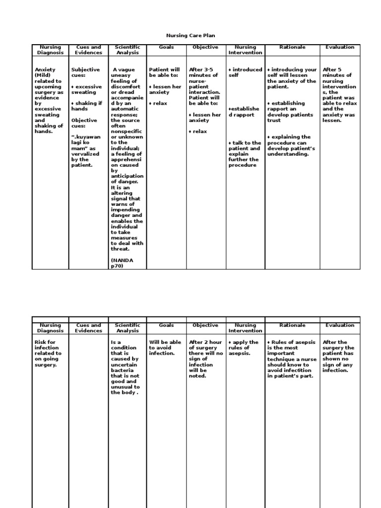 nursing care plan for anxiety disorder