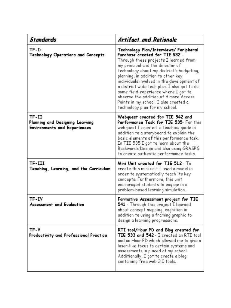 Standards and Artifacts PDF Educational Assessment Applied Psychology
