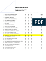 Risultati Campestre 2010 Classifica Società