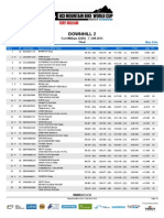 Fort William Results 2015 203mm Men Women Junior