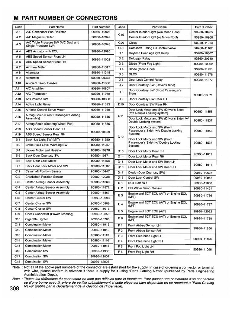 09 Part Number of Connectors | PDF