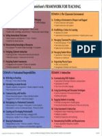 Danielsons Framework For Teaching