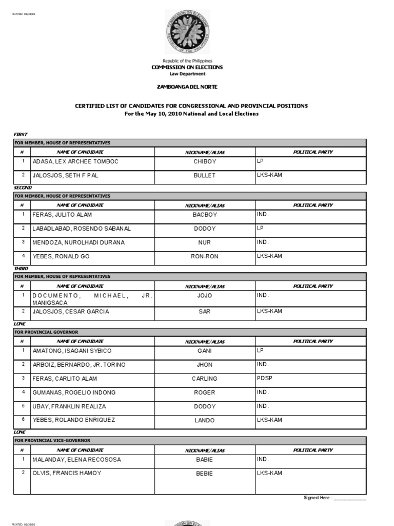 Zamboanga Del Norte - Prov | PDF