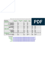 tabela resumo de programas audio