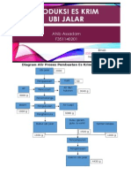 Neraca Masa Dan Diagram Alir Proses Es-krim