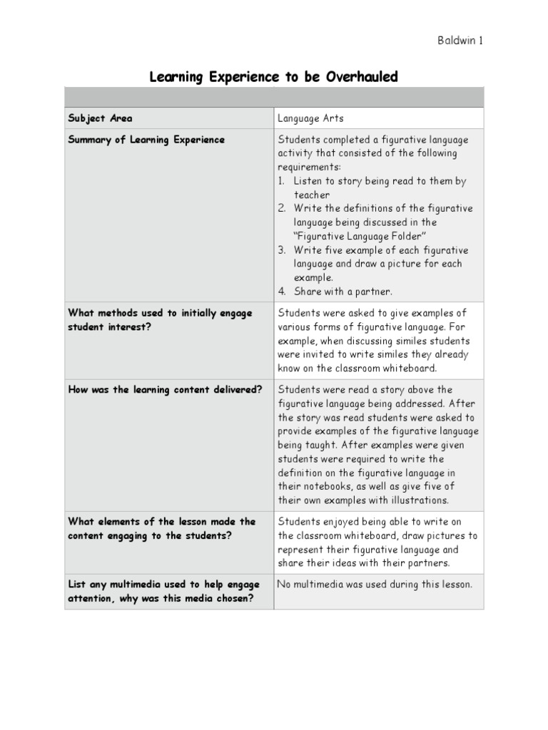 Engaging Figurative Language Lesson Plan | PDF | Career & Growth ...