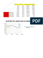 Scatter Pol Gride Zise Vs Mean Ag