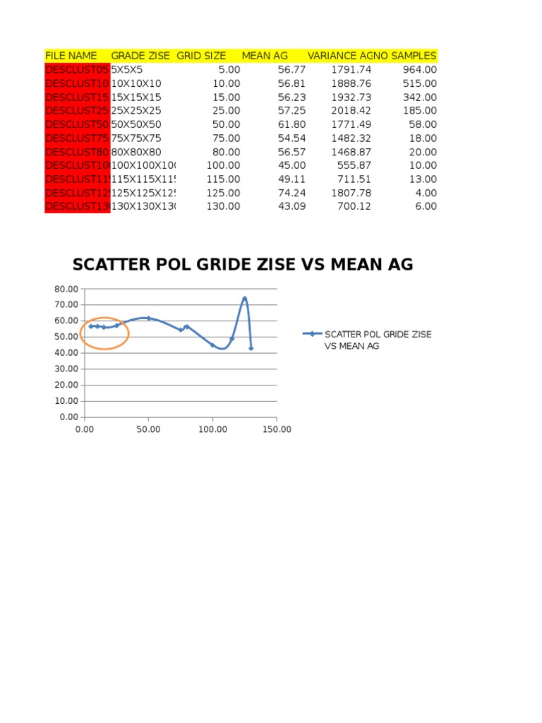 Grid Size Analysis: Mean AG & CU | PDF
