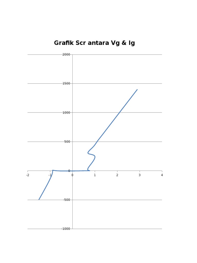 Grafik SCR Antara VG & Ig | PDF | Computers