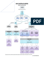 Mapa Conceptual - Auditoría