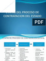 Etapas Del Proceso de Contratacion