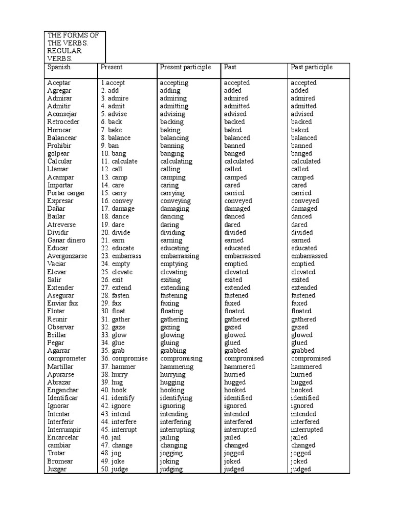 verbos-regulares-rules-linguistics