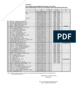 Daftar Dosen Wali Sem Ganjil 2013 2014