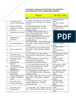 Daftar Rusun Di DKI Jakarta