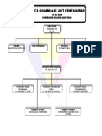 Carta Organisasi 2015