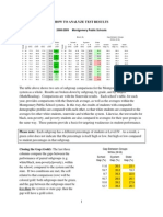 How To Analyze Test Results