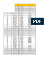 Site ID Longitude Latitude Status