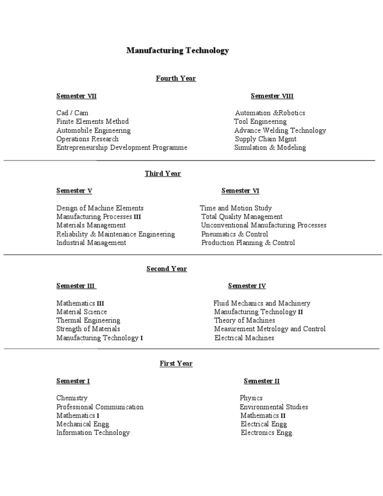 Manufacturing Technology | PDF