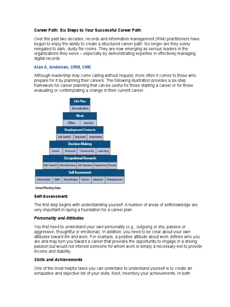 Six Steps to Career Success | PDF | Competence (Human Resources) | Résumé