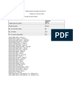 Dividend Oppt: Corporate Bonds